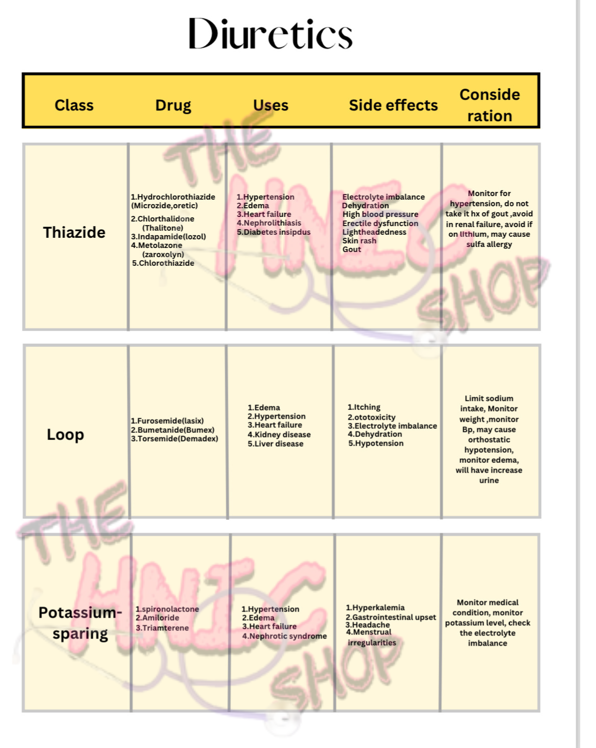 Nursing Cheat Sheet